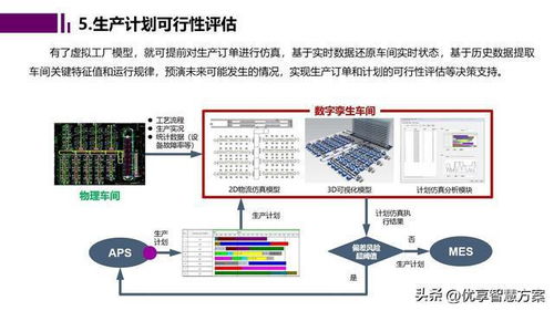 智能工廠數字孿生與仿真規劃 驅動未來制造的軟件開發藍圖