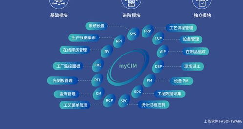 上揚軟件myCIM 4.0加速落地，引領國產MES系統邁向新階段