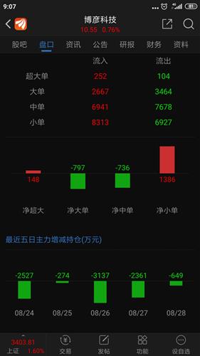 困局與反思 2020年牛市中的軟件服務公司為何跑輸軟件開發板塊？