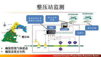 升級智慧工廠 以軟件開發為核心，鑄就企業競爭新優勢